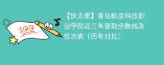 青岛航空科技职业学院近三年录取分数线及位次表（2023-2021历年对比）