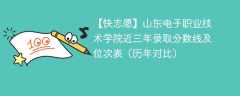 山东电子职业技术学院近三年录取分数线及位次表（2023-2021历年对比）