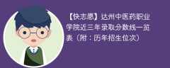 达州中医药职业学院近三年录取分数线一览表（附：2023-2021历年招生位次）