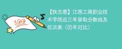 江西工商职业技术学院近三年录取分数线及位次表（2024-2022历年对比）