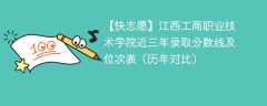 江西工商职业技术学院近三年录取分数线及位次表（2023-2021历年对比）