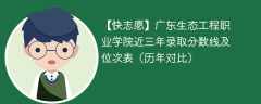 广东生态工程职业学院近三年录取分数线及位次表（2023-2021历年对比）