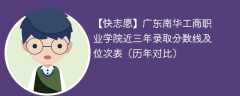 广东南华工商职业学院近三年录取分数线及位次表（2023-2021历年对比）