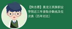 黑龙江民族职业学院近三年录取分数线及位次表（2024-2022历年对比）