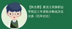 黑龙江民族职业学院近三年录取分数线及位次表（2023-2021历年对比）