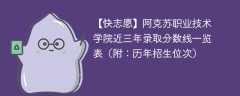 阿克苏职业技术学院近三年录取分数线一览表（附：2024-2022历年招生位次）