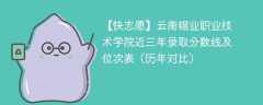 云南锡业职业技术学院近三年录取分数线及位次表（2024-2022历年对比）