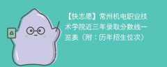 常州机电职业技术学院近三年录取分数线一览表（附：2023-2021历年招生位次）