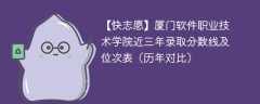 厦门软件职业技术学院近三年录取分数线及位次表（2024-2022历年对比）