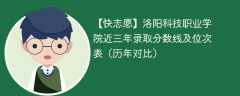 洛阳科技职业学院近三年录取分数线及位次表（2023-2021历年对比）