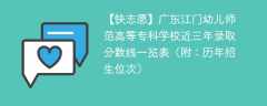广东江门幼儿师范高等专科学校近三年录取分数线一览表（附：2024-2022历年招生位次）