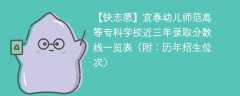 宜春幼儿师范高等专科学校近三年录取分数线一览表（附：2024-2022历年招生位次）