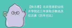 北京信息职业技术学院近三年录取分数线及位次表（2023-2021历年对比）