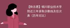铜川职业技术学院近三年录取分数线及位次表（2024-2022历年对比）
