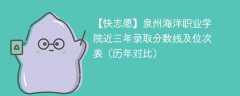 泉州海洋职业学院近三年录取分数线及位次表（2024-2022历年对比）