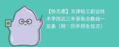 天津轻工职业技术学院近三年录取分数线一览表（附：2024-2022历年招生位次）