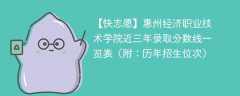 惠州经济职业技术学院近三年录取分数线一览表（附：2024-2022历年招生位次）