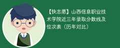 山西信息职业技术学院近三年录取分数线及位次表（2023-2021历年对比）