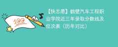 鹤壁汽车工程职业学院近三年录取分数线及位次表（2024-2022历年对比）