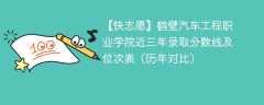 鹤壁汽车工程职业学院近三年录取分数线及位次表（2023-2021历年对比）