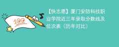 厦门安防科技职业学院近三年录取分数线及位次表（2023-2021历年对比）