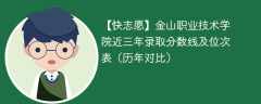 金山职业技术学院近三年录取分数线及位次表（2024-2022历年对比）