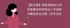 西昌民族幼儿师范高等专科学校近三年录取分数线及位次表（2024-2022历年对比）