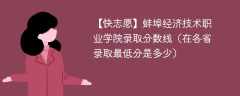 蚌埠经济技术职业学院录取分数线2023（在各省录取最低分是多少）