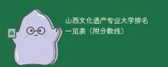 山西文化遗产专业大学排名一览表（附分数线）