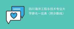 四川海洋工程与技术专业大学排名一览表（附分数线）