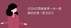 2024江西省高考一分一段表历史类（含2023）