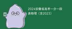 2024安徽省高考一分一段表物理（含2023理科位次）