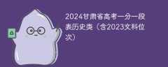 2024甘肃省高考一分一段表历史类（含2023文科位次）