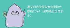 遵义师范学院各专业录取分数线2024（录取最低分是多少）