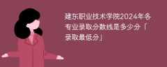 建东职业技术学院2024年各专业录取分数线是多少分「录取最低分」