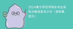 2024集宁师范学院各专业录取分数线是多少分「录取最低分」