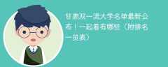 2025甘肃双一流大学名单最新公布！一起看有哪些（附排名一览表）