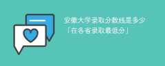 2024安徽大学录取分数线是多少「在各省录取最低分」