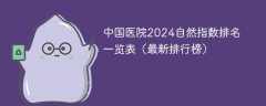 中国医院2024自然指数排名一览表（最新排行榜）