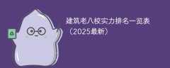 建筑老八校实力排名一览表（2025最新）