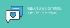 安徽大学各专业2025年在广西招生人数（附：招生计划表）