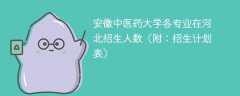 安徽中医药大学各专业2025在河北招生人数、录取分数线（附：招生计划表）