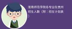 淮南师范学院各专业2025在贵州招生人数、录取分数线（附：招生计划表）