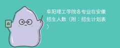 阜阳理工学院各专业在安徽招生人数、录取分数线2025（附：招生计划表）