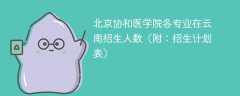 北京协和医学院各专业在云南招生人数、录取分数线2025（附：招生计划表）