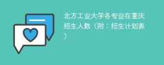 2025北方工业大学各专业在重庆招生人数、录取分数线（附：招生计划表）