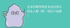 北京印刷学院在浙江各专业2025招生人数、录取分数线（附：招生计划表）