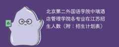 北京第二外国语学院中瑞酒店管理学院在江苏各专业2025招生人数、录取分数线（附：招生计划表）