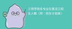 三明学院各专业2025在黑龙江招生人数、录取分数线（附：招生计划表）