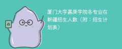 2025厦门大学嘉庚学院各专业在新疆招生人数、录取分数线（附：招生计划表）